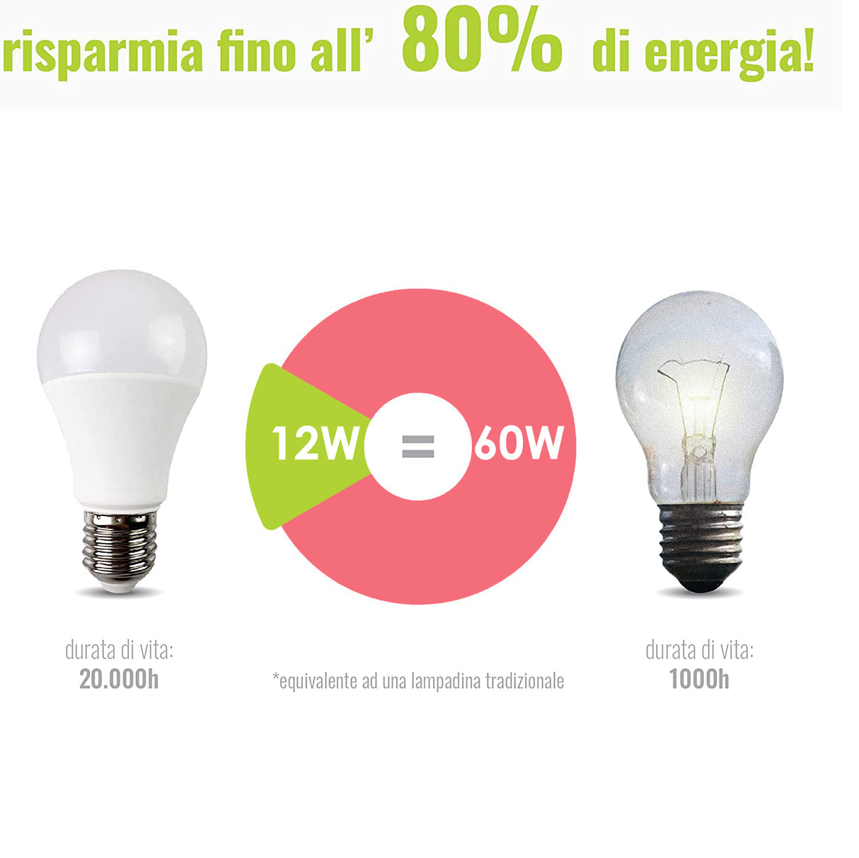 Lampadina a Led Goccia Set 5 Pezzi E27/12W Luce calda ad alta efficienza