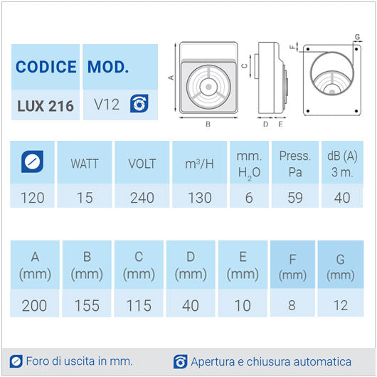 LUX 216 Ø120 Aspiratore da parete centrifugo