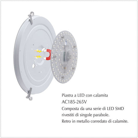 Piastra a LED circolare con calamita - illuminazione per interni